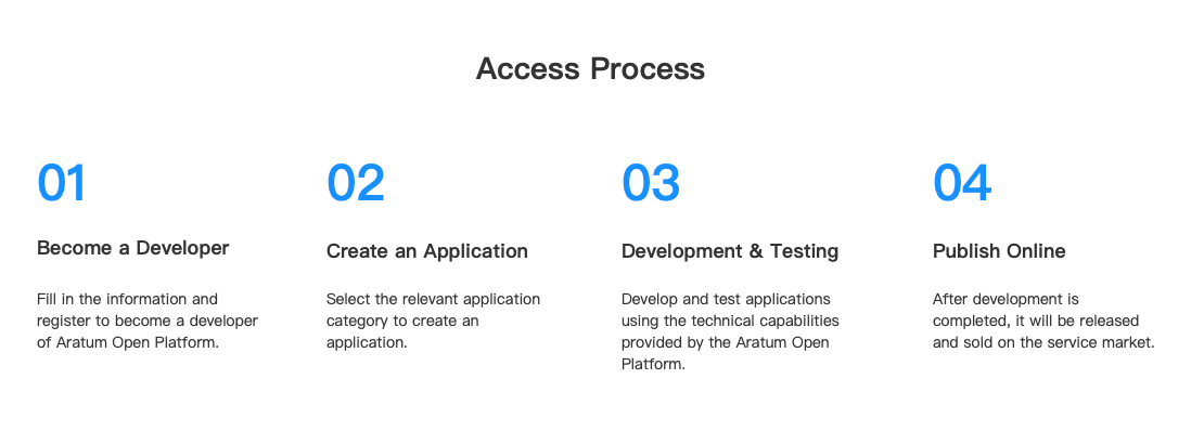 Access Process